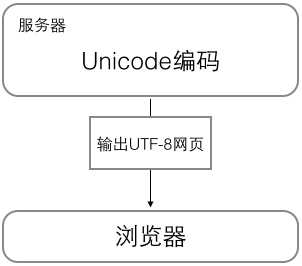 bubuko.com,布布扣