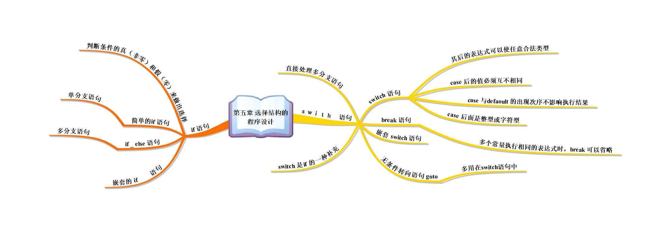 bubuko.com,布布扣