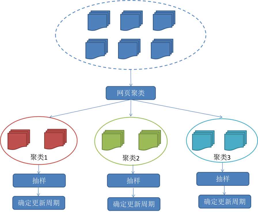 bubuko.com,布布扣