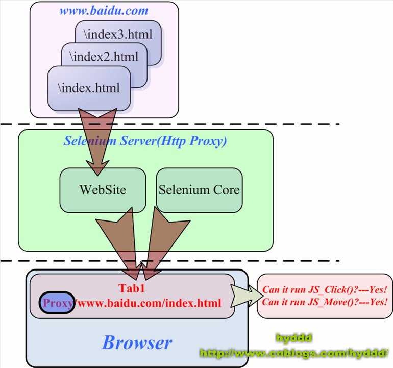 bubuko.com,布布扣