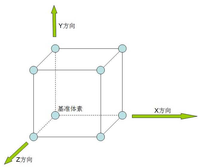 bubuko.com,布布扣