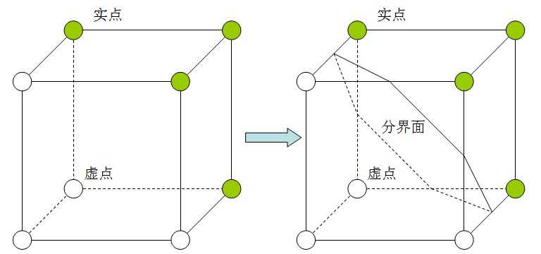 bubuko.com,布布扣