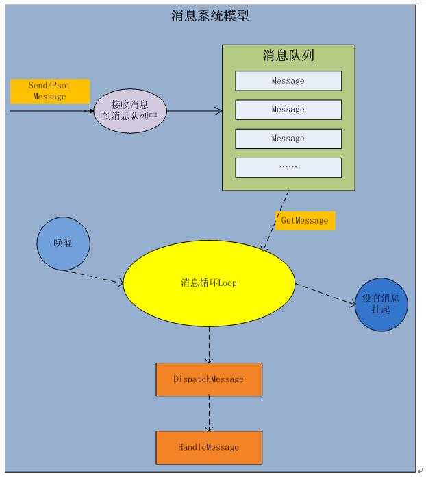 bubuko.com,布布扣