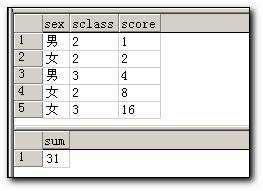 bubuko.com,布布扣