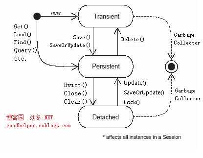 bubuko.com,布布扣