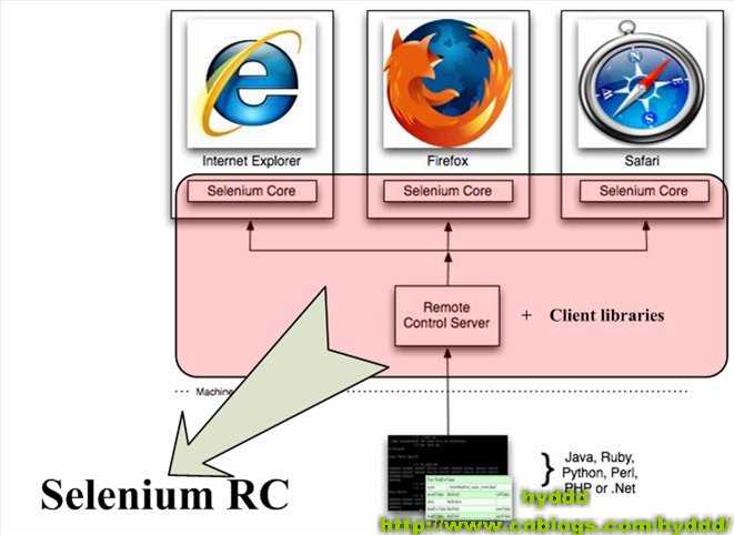 bubuko.com,布布扣