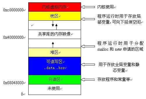 bubuko.com,布布扣