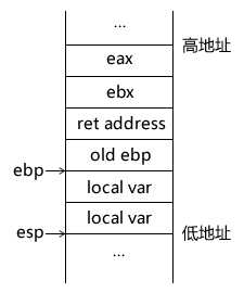 bubuko.com,布布扣