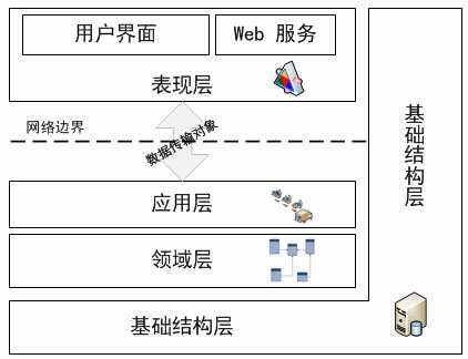 bubuko.com,布布扣