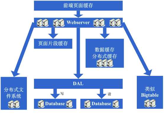 bubuko.com,布布扣