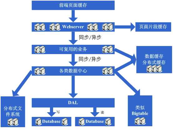 bubuko.com,布布扣