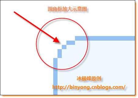 bubuko.com,布布扣