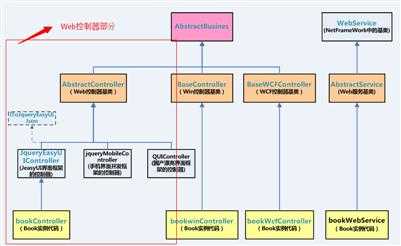 bubuko.com,布布扣