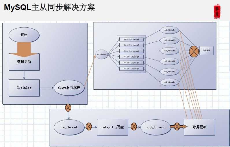bubuko.com,布布扣