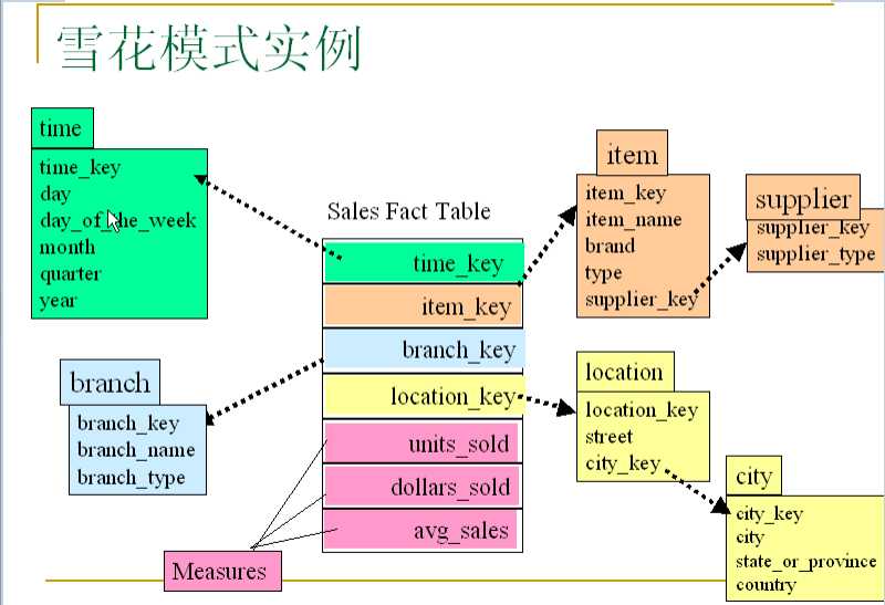 bubuko.com,布布扣