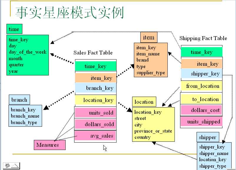 bubuko.com,布布扣