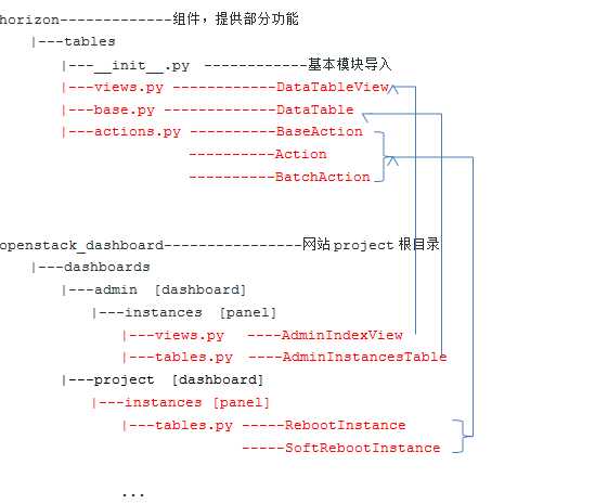 bubuko.com,布布扣