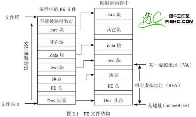 bubuko.com,布布扣