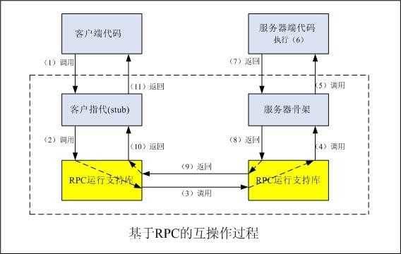 bubuko.com,布布扣