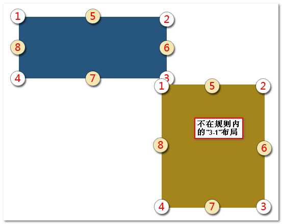 无边框重叠不符合规则 脚本之家