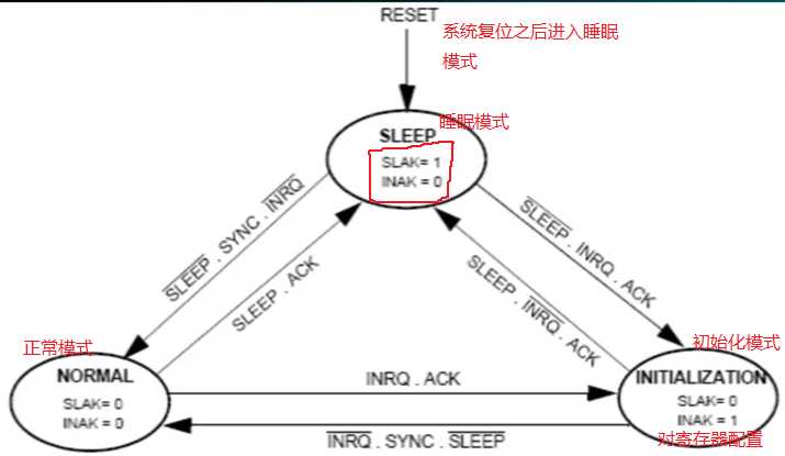 bubuko.com,布布扣