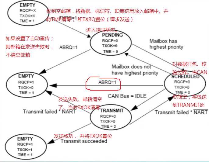 bubuko.com,布布扣