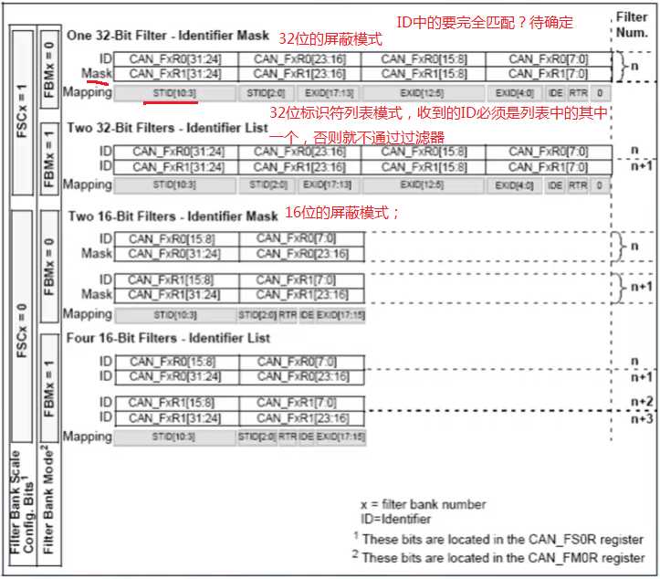 bubuko.com,布布扣