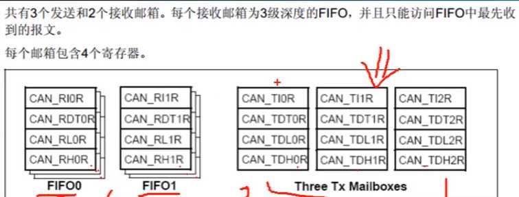 bubuko.com,布布扣