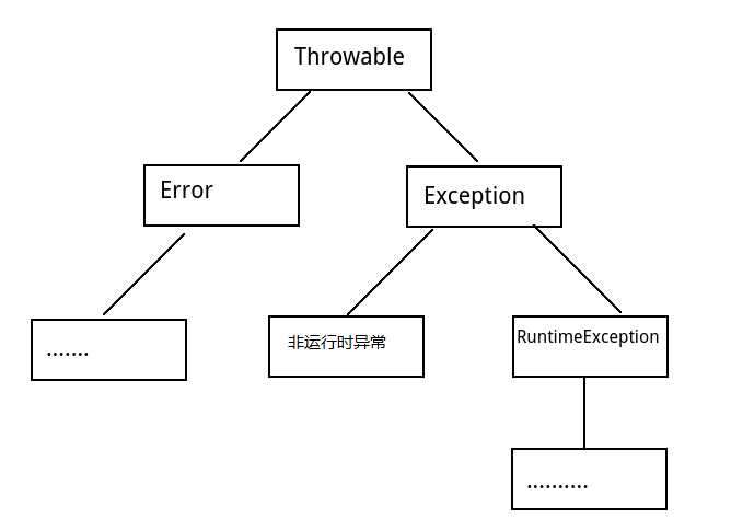 bubuko.com,布布扣