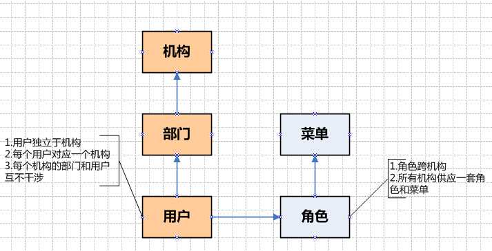 bubuko.com,布布扣
