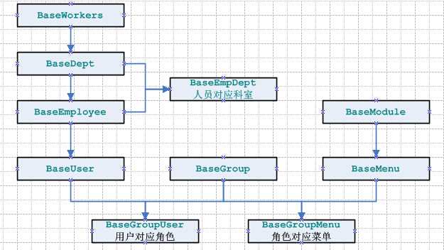 bubuko.com,布布扣