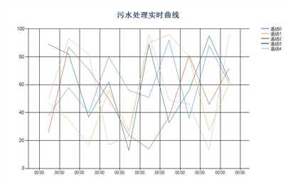 bubuko.com,布布扣