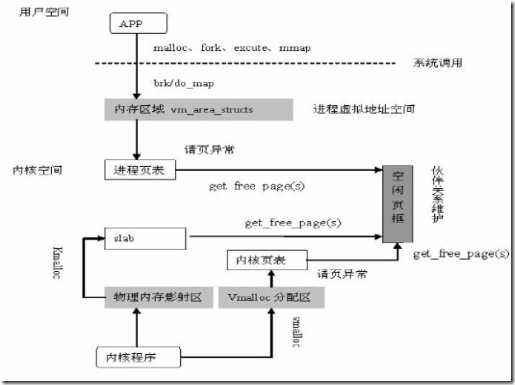 bubuko.com,布布扣