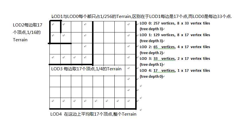 bubuko.com,布布扣