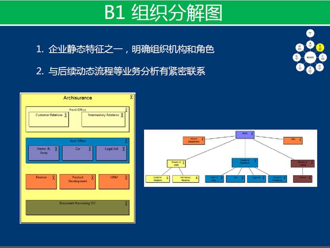 bubuko.com,布布扣