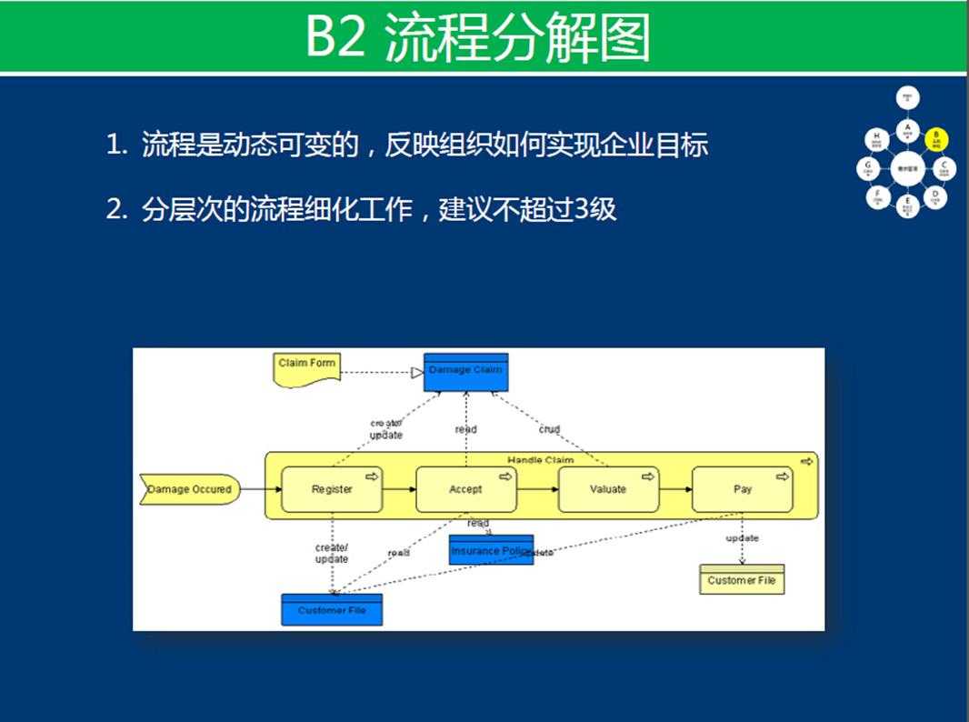 bubuko.com,布布扣