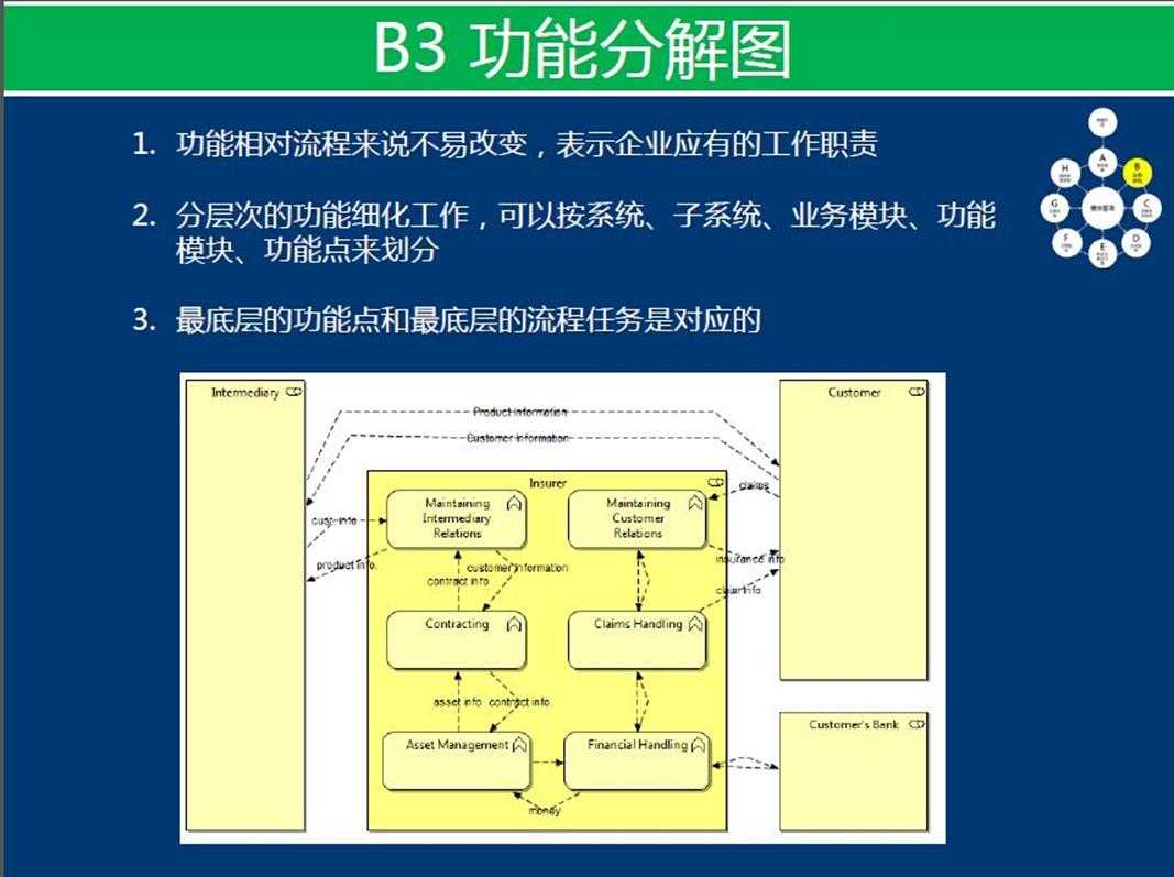 bubuko.com,布布扣