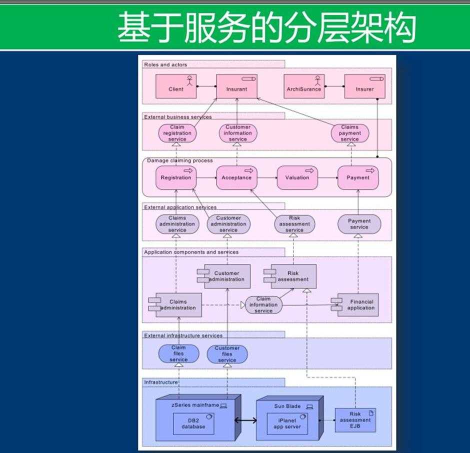 bubuko.com,布布扣