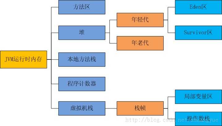bubuko.com,布布扣