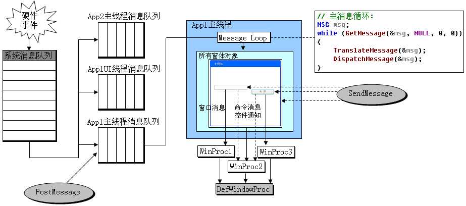 bubuko.com,布布扣