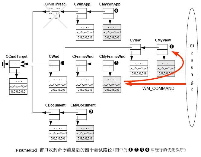 bubuko.com,布布扣