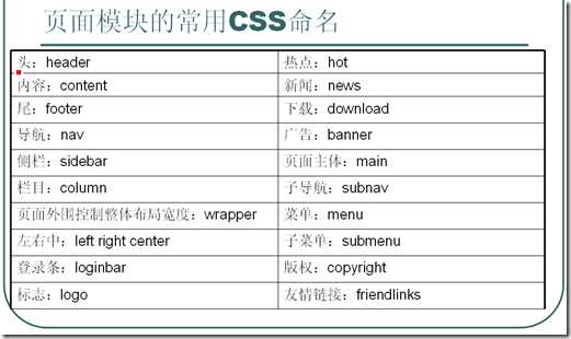 CSS命名