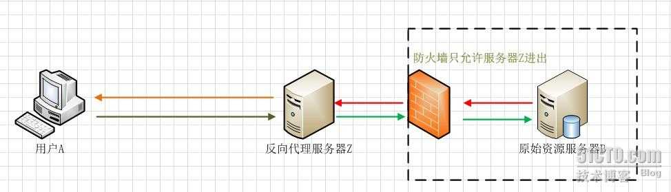 bubuko.com,布布扣