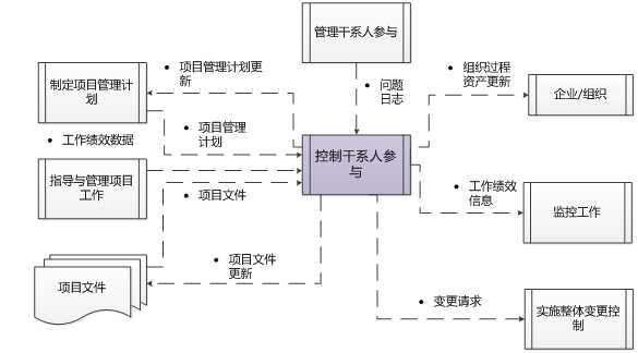 bubuko.com,布布扣