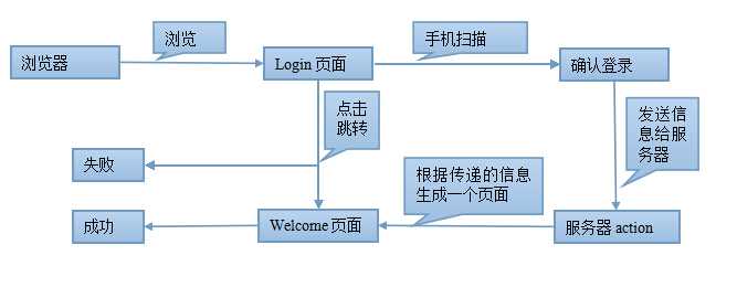 bubuko.com,布布扣