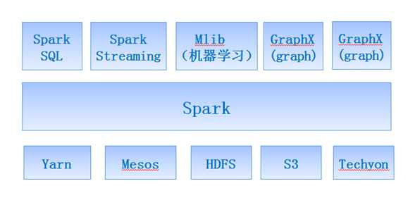 bubuko.com,布布扣