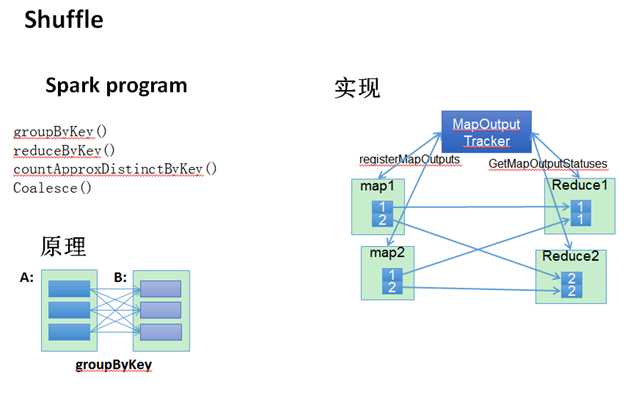 bubuko.com,布布扣
