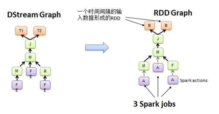 bubuko.com,布布扣