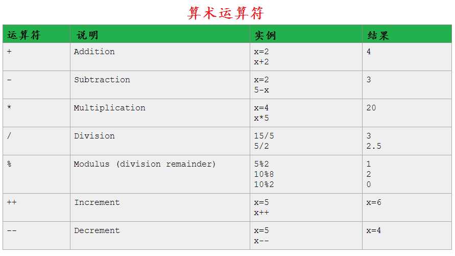 bubuko.com,布布扣