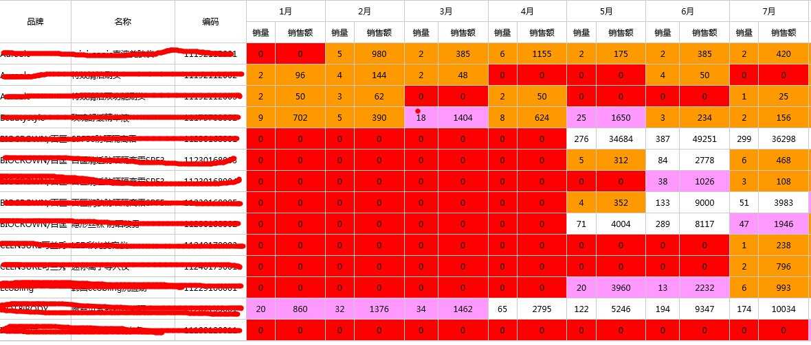bubuko.com,布布扣